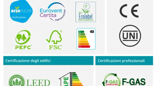 Marchi di certificazione: Aria Pulita, Eurovent Certita, EU Ecolabel, PEFC, FSC, etichetta energetica. Marchi di conformità: CE, UNI. Certificazioni edifici: LEED, APE. Certificazioni professionali: F-GAS.