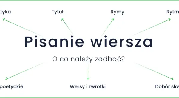 Pisanie wiersza to sztuka. Zastanów się nad tematyką, tytułem, rymami, rytmiką, środkami poetyckimi, wersami i doborem słownictwa.