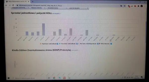 Jak stworzyć zeszyt na Amazon i uniknąć najczęstszych błędów