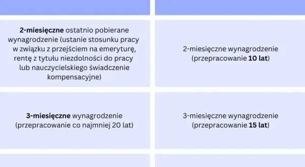 Czy warto przejść na emeryturę kompensacyjne? Sprawdź korzyści i ryzyka