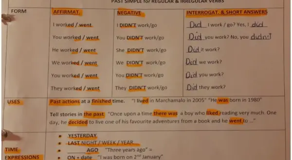 Tabla de gramática "Past Simple" con ejemplos de frases en past simple, como "I worked", "He decided" y "They went".