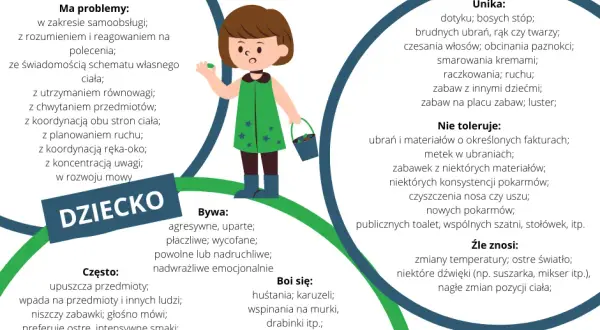 Czy Twoje dziecko ma SI? Objawy, diagnoza i wsparcie dla rodziców