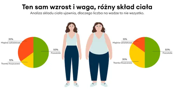 Badanie na czczo: Ile godzin? Klucz do wiarygodnych wyników