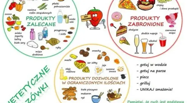 Czego nie można jeść na diecie wegetariańskiej? Odkryj zakazane produkty