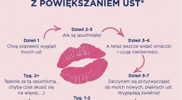 Powiększanie ust: Kiedy można całować? Sprawdź zalecenia