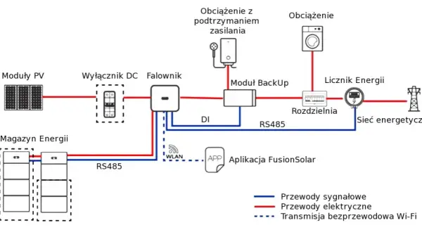 Bateria 3 kWh: Jak zaoszczędzić na energii i uniknąć awarii?