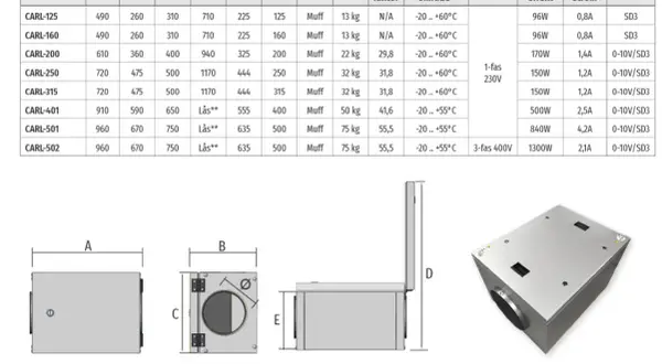 Specifikationstabell för kanalfläktar med mått, vikt, effekt och styrning. Bilder visar olika modeller av kanalfläktar.