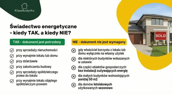 Świadectwo energetyczne: kiedy jest potrzebne przy sprzedaży/wynajmie nieruchomości, a kiedy nie jest wymagane.