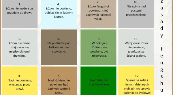 Zasady feng shui sypialnia: łóżko nie przodem do drzwi, nie odbijać w lustrze, z miękkim zagłówkiem. Unikaj telewizora i pustych przestrzeni.