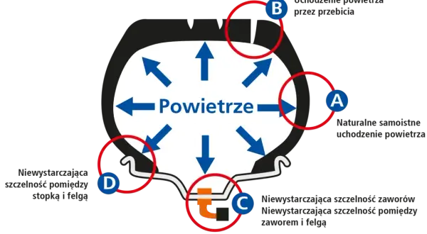 Jakie ciśnienie w oponach C-330 zapewni bezpieczeństwo i wydajność?