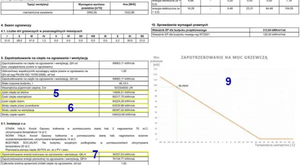 Jak obliczyć zapotrzebowanie na moc cieplną budynku w kW i uniknąć błędów