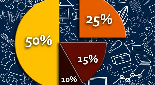 Procenty w matematyce: jak je obliczać i stosować w praktyce