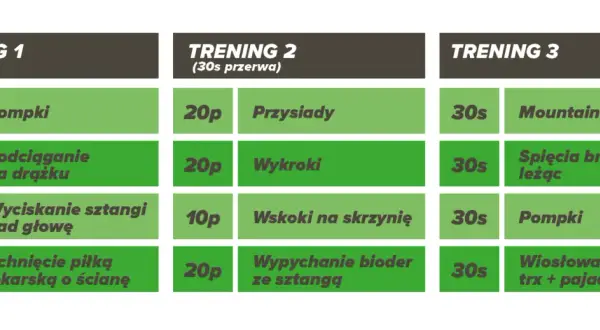 Ile trwa trening crossfit? Odkryj sekrety efektywnego treningu