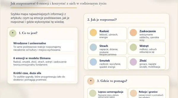 Mapa emocji Ekmana: radość, smutek, złość, strach, wstręt, zaskoczenie. Poznaj ich siłę i jak je rozpoznać, by lepiej zarządzać reakcjami.