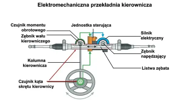 Gdzie znajduje się maglownica w samochodzie? Kluczowe informacje