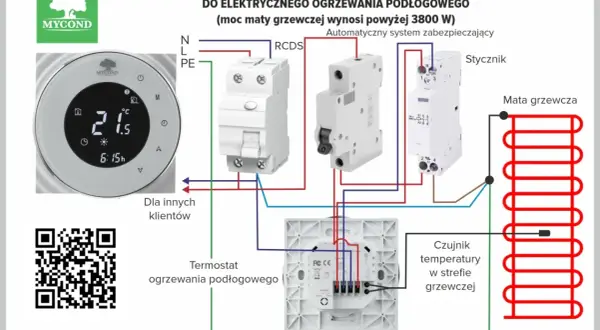 Schemat podłączenia termostatu Mycond do ogrzewania podłogowego. Pokazuje, jak działa termostat pokojowy, łącząc matę grzewczą, czujnik temperatury i zabezpieczenia.
