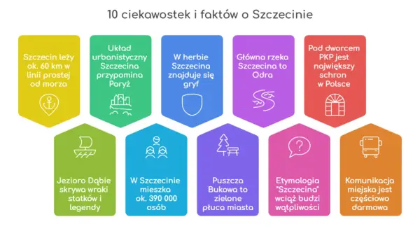 Szczecin: Jakie to województwo? Odpowiedź i unikalne fakty!