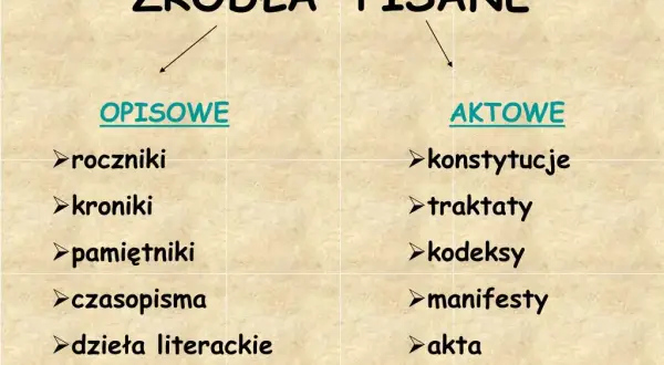 Co to źródło historyczne? Zrozum jego znaczenie i rodzaje
