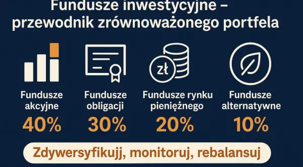 Aktywa inwestycyjne: Co to, rodzaje i jak bezpiecznie zacząć?