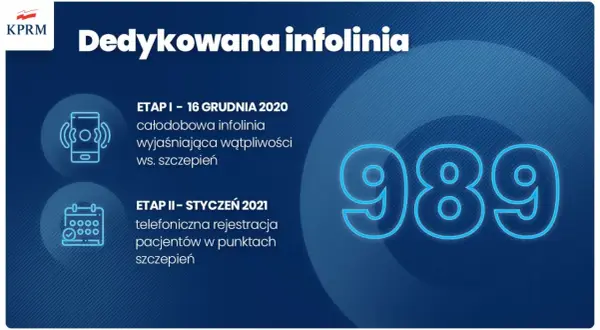 Koniec 989! Infolinia COVID szczepienia: 800 190 590 i więcej