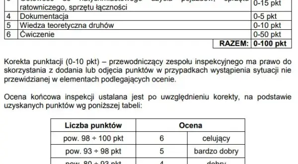 Jakie badania lekarskie do OSP? Kluczowe informacje dla strażaków