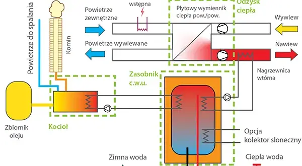 Skąd ciepła woda w bloku? Poznaj działanie, koszty i rozwiązania