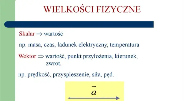 Co to jest skalar? Zrozumienie jego znaczenia i zastosowania w fizyce
