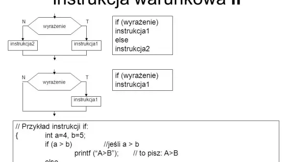 Co to jest instrukcja warunkowa i jak wpływa na programowanie?