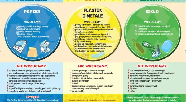 Gdzie wywieźć śmieci z działki? Sprawdź najlepsze opcje i miejsca