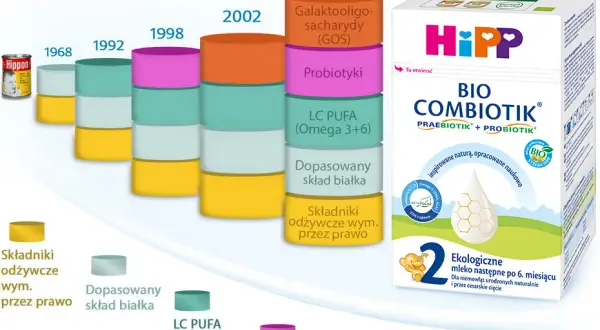 Jakie mleko dla rocznego dziecka? Kluczowe informacje i porady