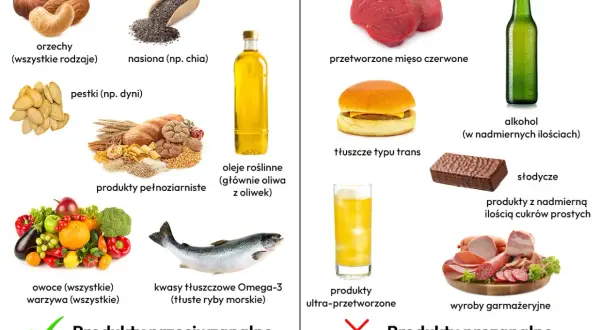 Dieta przeciwzapalna co jeść: orzechy, nasiona chia, oliwa z oliwek, owoce, warzywa, ryby morskie. Unikaj przetworzonej żywności.