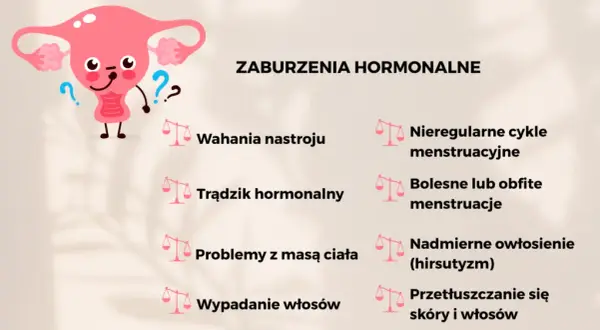 Nieregularny okres, trądzik? Sygnały zaburzeń jajników, których nie zignorujesz