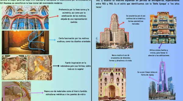 Comparación visual de estilos arquitectónicos: Art Nouveau con curvas orgánicas y Art Deco con simetría geométrica.