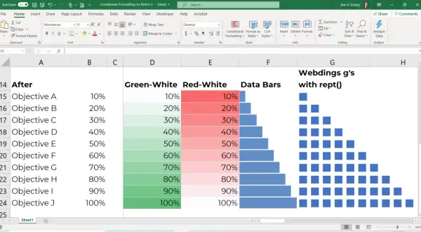 Excel pokazuje formatowanie warunkowe: kolory zielony, czerwony i paski danych dla celów.