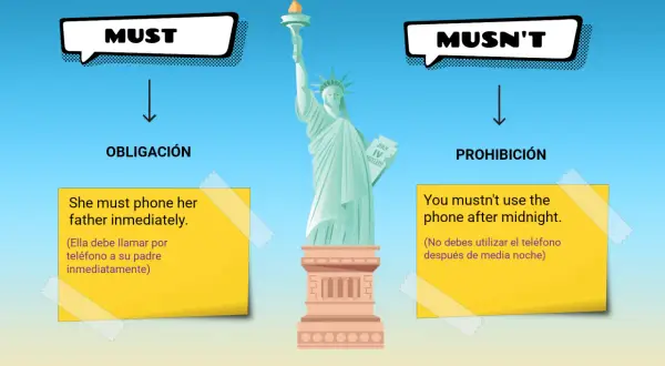 La Estatua de la Libertad ilustra la diferencia entre "must" (obligación) y "mustn't" (prohibición). No debes olvidar estas reglas.