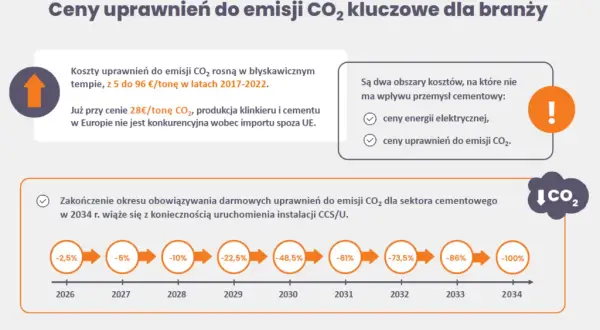 Co dalej z ustawą o OZE? Kluczowe zmiany 2026 dla Ciebie