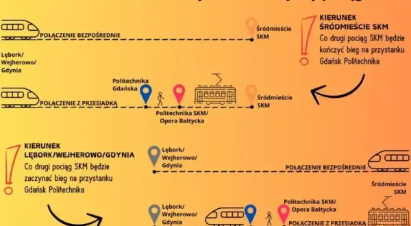 Rozkład SKM Reda: Pociągi, bilety, utrudnienia Wszystko co musisz wiedzieć