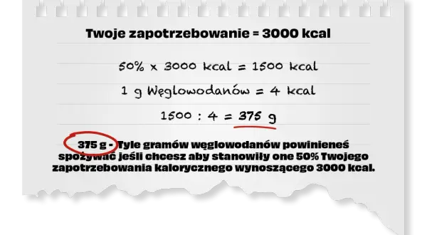 Obliczenia pokazujące, że 375g węglowodanów w diecie to 50% zapotrzebowania 3000 kcal.