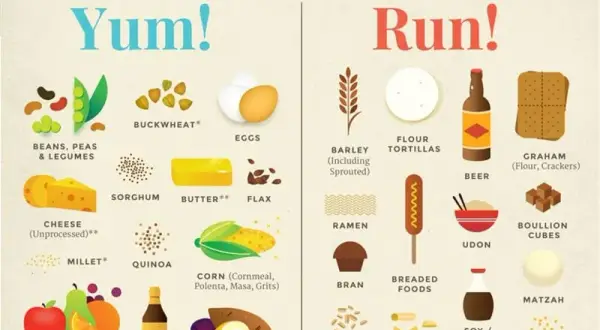 Jak zbadać nietolerancję na gluten i uniknąć fałszywych diagnoz