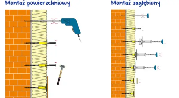 Schemat montażu styropianu na ścianie: wiercenie, kołkowanie powierzchniowe i zagłębione. Narzędzia: wiertarka, młotek.