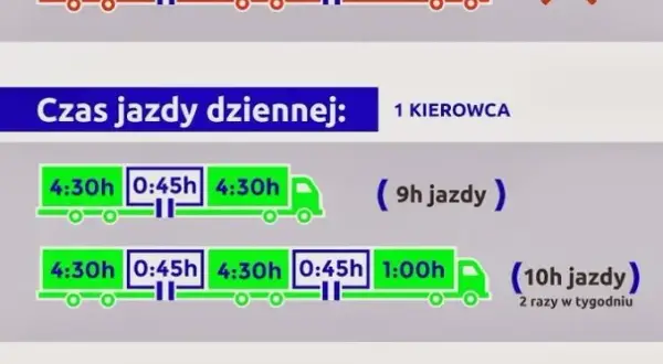 Ile godzin pracy w tygodniu musi mieć kierowca? Przepisy i praktyczne porady
