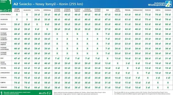 Opłaty na autostradzie A2: ile kosztuje przejazd i jak uniknąć kar?