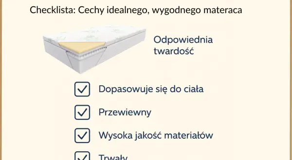 Checklista: jaki materac wybrać? Odpowiednia twardość, dopasowanie do ciała, przewiewność, wysoka jakość i trwałość to kluczowe cechy idealnego materaca.
