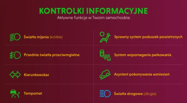 Kontrolki w samochodzie: co oznaczają? Kolory, symbole i szybka diagnoza