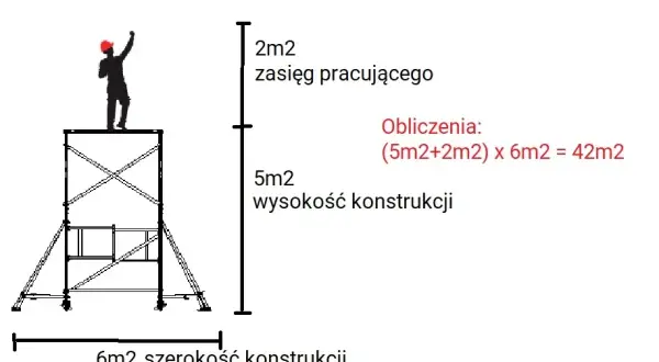 Cennik wynajmu rusztowań w Lublinie - uniknij ukrytych kosztów