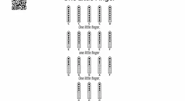 Diagramy palcowania na flet prosty do nauki piosenki "One Little Finger".