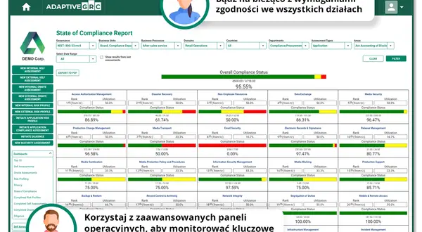 Panel raportowania stanu zgodności z kluczowymi wskaźnikami, umożliwiający **compliance monitoring**.