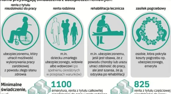 Czy renta to okres składkowy? Sprawdź, co musisz wiedzieć o emeryturze