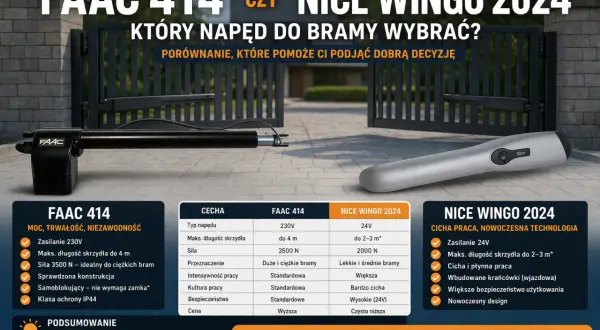 Porównanie napędów do bramy przesuwnej: FAAC 414 vs Nice Wingo 2024. Wybierz idealny napęd do swojej bramy.