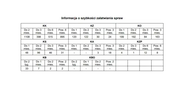 Kasacja wyroku: Jakie szanse? Realna ocena i kluczowe kroki